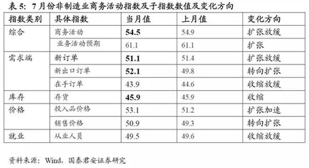 國泰君安預(yù)測7月數(shù)據(jù)強(qiáng)勁 有色金屬壓延加工產(chǎn)業(yè)展望